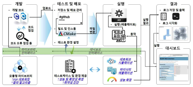 최종 개발 목표