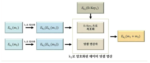 부트스트래핑