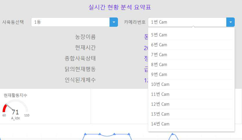 모니터링을 원하는 카메라 선택 기능