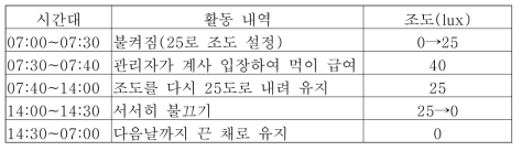 시간에 따른 양계장 조도 관리