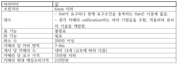 카메라 parameter values