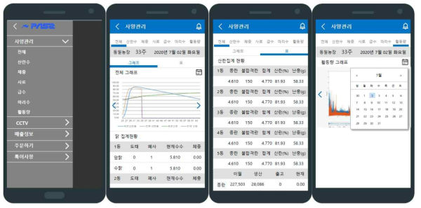 PASS Wireframe – mobile : 사양관리