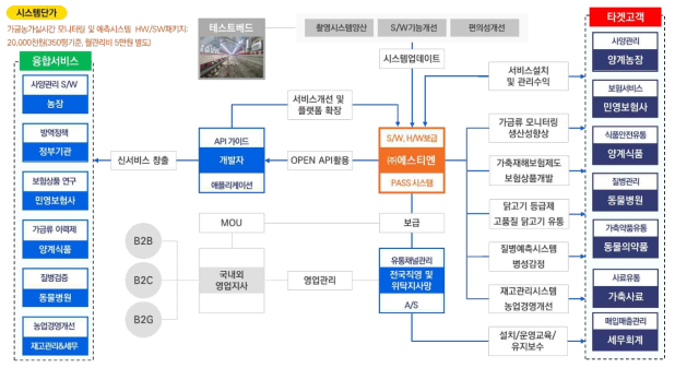 비즈니스 모델