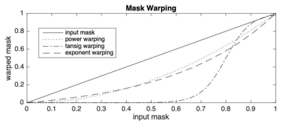 Mask Warping Function의 예시