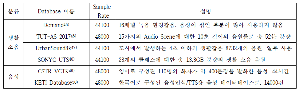 성능 향상을 위해 신규로 수집된 데이터비이스