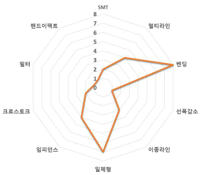 일본업체 FRC 기술별 주요 특허 현황