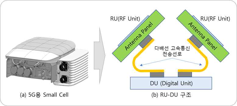 제안하는 5G Small Cell용 다배선 고속통신 전송선로