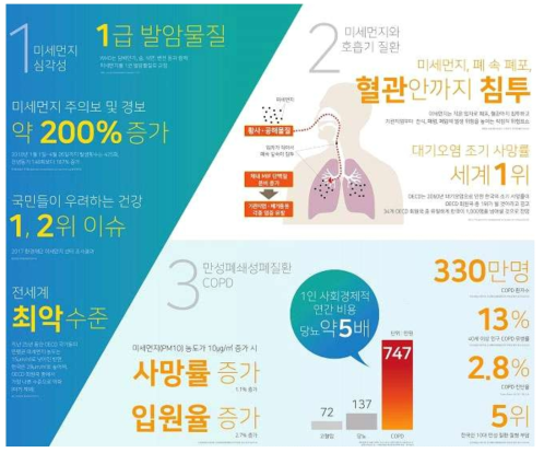 대한결핵 및 호흡기학회 ‘18년 기자간담회 자료