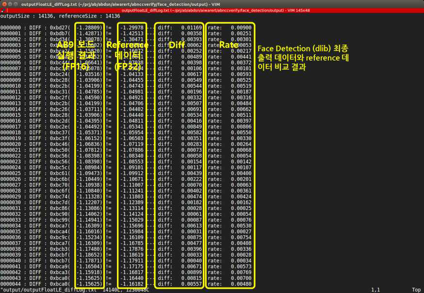 AB9 인공지능 추론가속 보드시스템 상의 Face Detection (dlib) ONNX 추론 모델 실행결과와 reference 데이터와 비교 검증