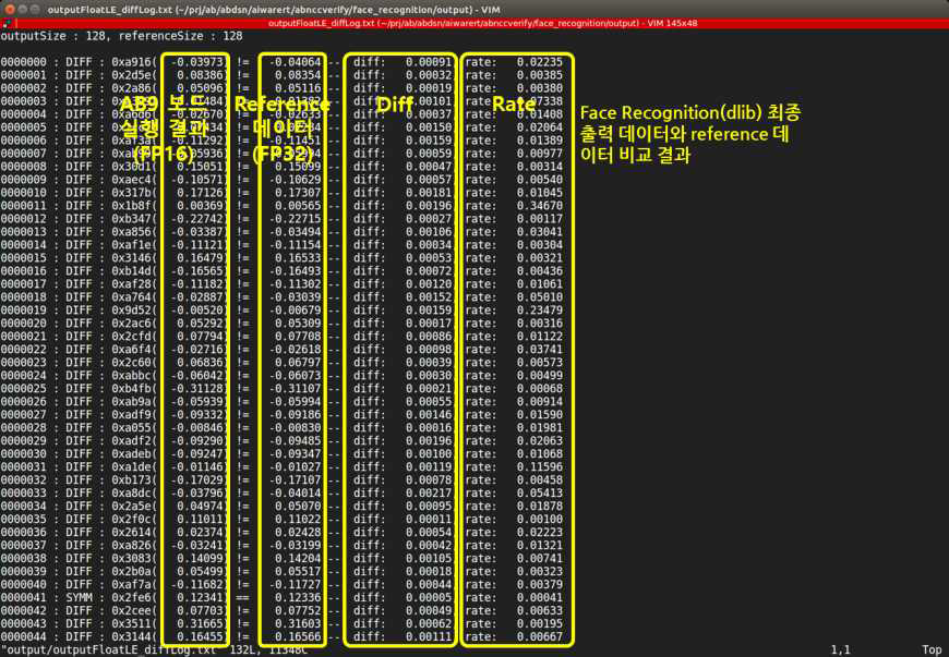 AB9 인공지능 추론가속 보드시스템 상의 Face Recognition (dlib) ONNX 추론 모델 실행결과와 reference 데이터와 비교 검증