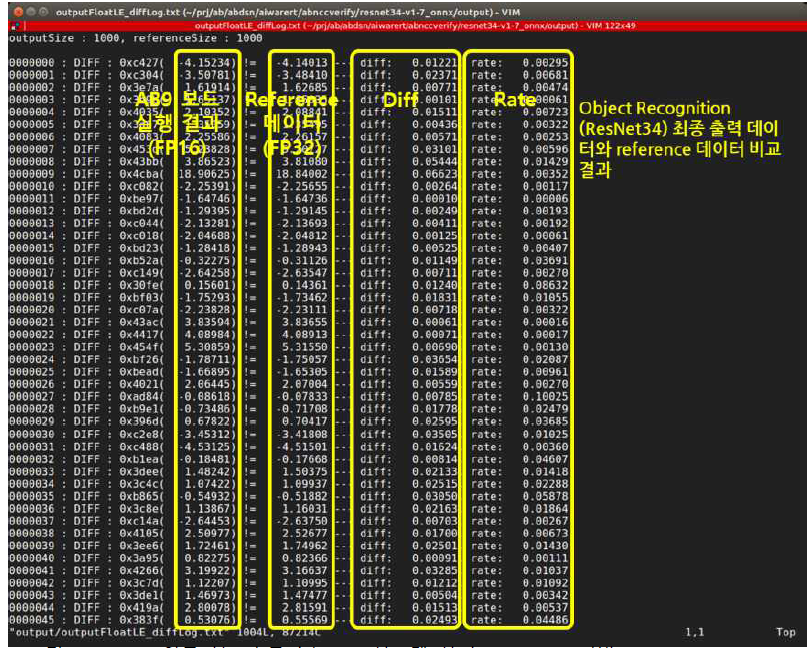 AB9 인공지능 추론가속 보드시스템 상의 ResNet34 기반 Object Recognition ONNX 추론모델 실행결과와 reference 데이터와 비교 검증