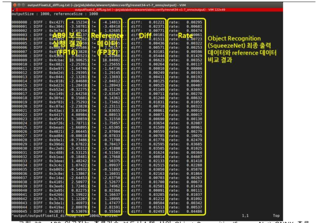 AB9 인공지능 추론가속 보드시스템 상의 Object Recognition(SqueezeNet) ONNX 추론