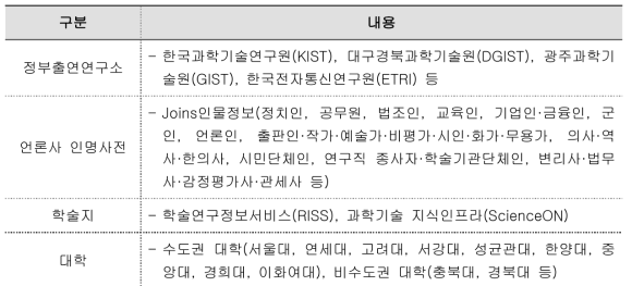 데이터 수집 소스 유형별 선정 결과