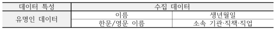 수집한 유명인 데이터 구조