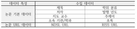 수집한 논문 데이터 구조]