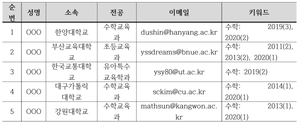 수학 분야 심사위원 명단