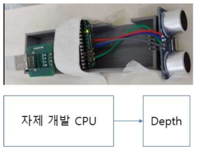 CPU + Depth 센서의 모습