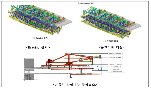 교량 공사 시공 매뉴얼