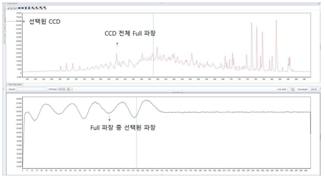 CCD별 실시간 2048 Full 파장 & 선택된 파장 GUI