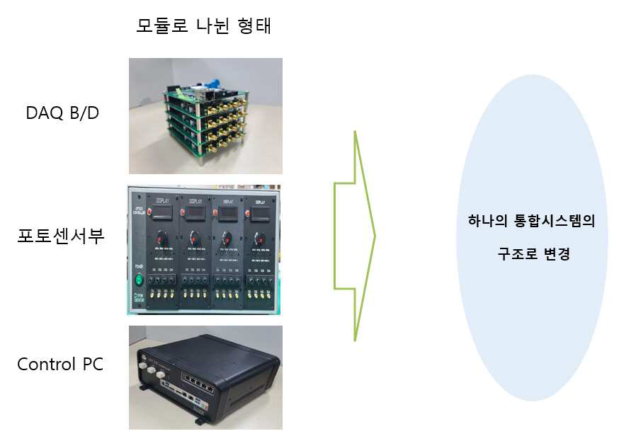 시제품 Issue Status - 변경 필요