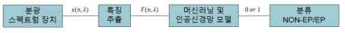 EPD 탐지 과정