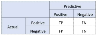 Confusion Matrix 예시