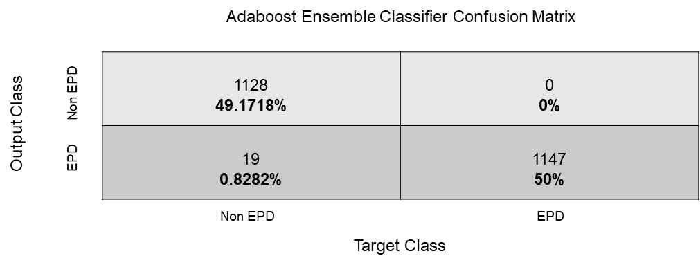 AE Confusion Matrix