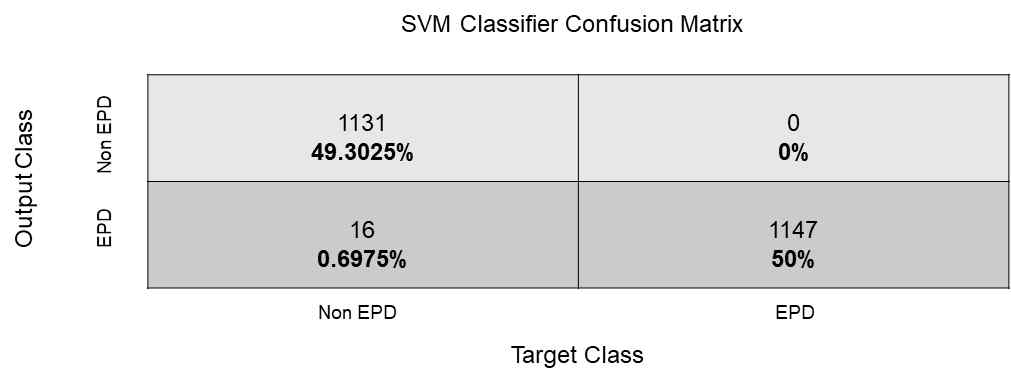 SVM Confusion Matrix