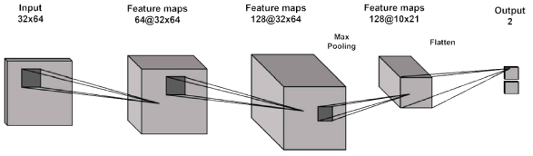 Model 2 구조