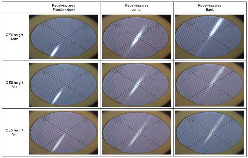 수광영역을 측정하기 위하여 조건별 웨이퍼 상에 투영된 빛