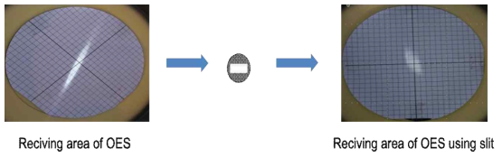 광 수집 포트에 Slit 장착에 따른 광 수집 측정 영역 비교.