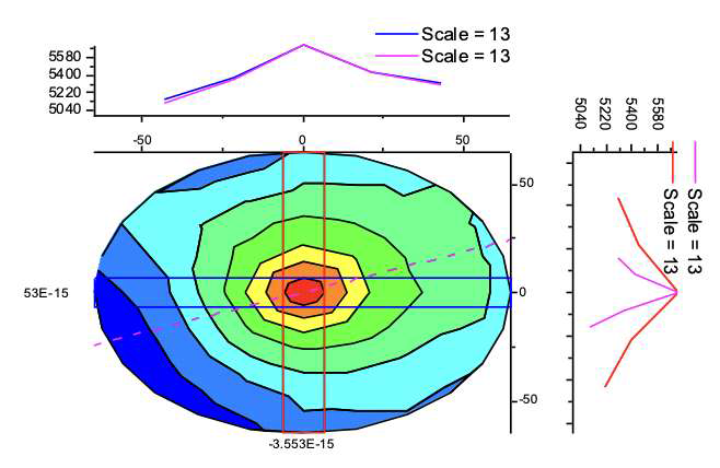 제작된 식각데이터 수집용 SiO2 단막질 웨이퍼의 Ellipsometry 결과