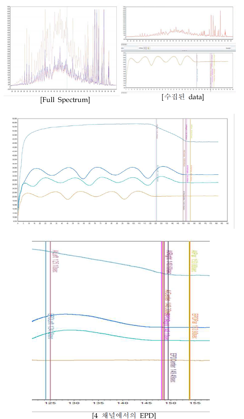 (d). AI SW 예측 EPD와 실제 EPD 비교