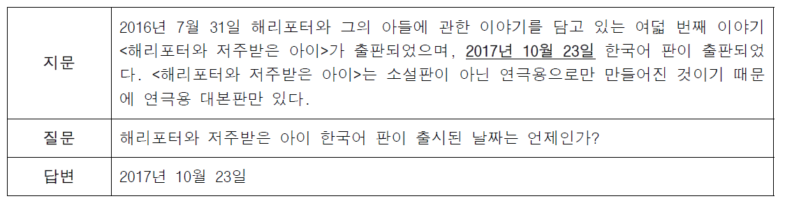 Span Extraction 과제의 예시. 주어진 질문에 해당하는 답변을 지문에서 추출하는 과제를 말한다. 출처: “해리 포터”, 한국어 위키백과