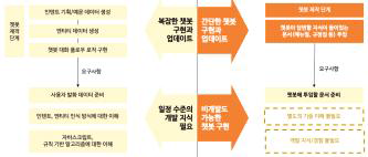 기존의 챗봇 제작 방식(좌)와 기계 독해 기반 챗봇 제작 방식(우)