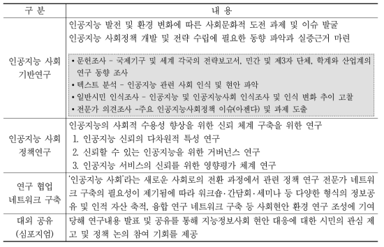 연구체계