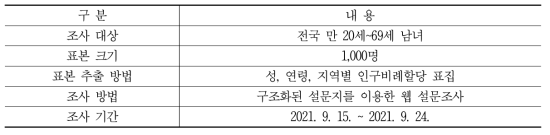 표본 설계 및 조사 개요