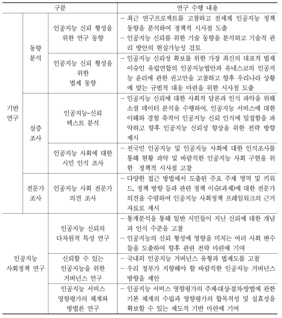 연구 수행 내용 요약