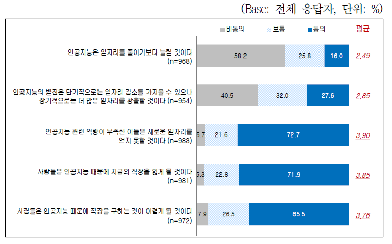 인공지능이 일자리에 미치는 영향