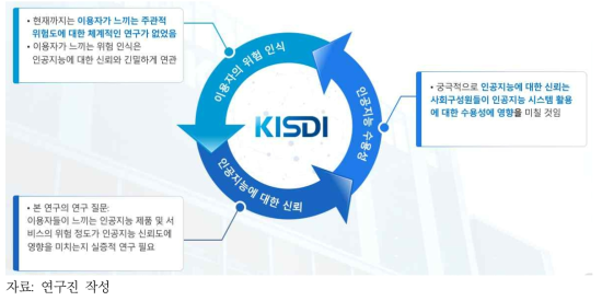 연구의 필요성