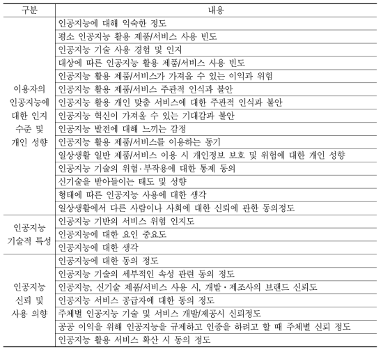 설문 조사 구성
