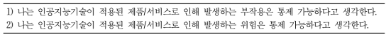개인의 기술 통제감을 측정하기 위한 설문 문항