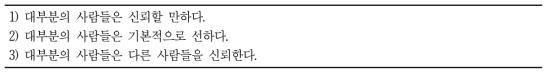 대인 및 사회에 대한 일반적인 신뢰를 측정하기 위한 설문 문항