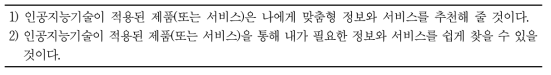 인공지능이 가져올 맞춤화에 대한 인식을 측정하기 위한 설문 문항