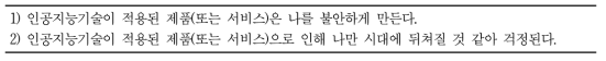 인공지능 기술에 대한 불안감을 측정하기 위한 설문 문항