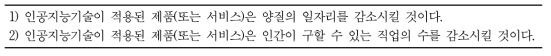 인공지능으로 인한 일자리 감소 ․ 대체 불안감을 측정하기 위한 설문 문항