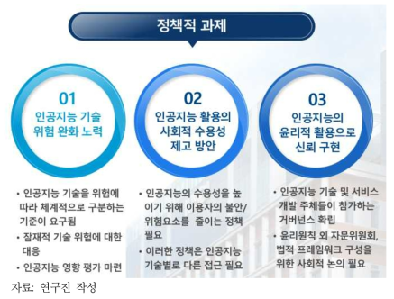 인공지능 신뢰의 다차원적 특성에 따른 전략적 시사점