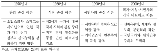 거버넌스 개념의 시대적 변화와 개념적 특징
