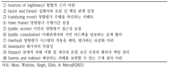 데이터와 사회(Data & Society)의 알고리즘 영향평가의 10가지 주요 요소