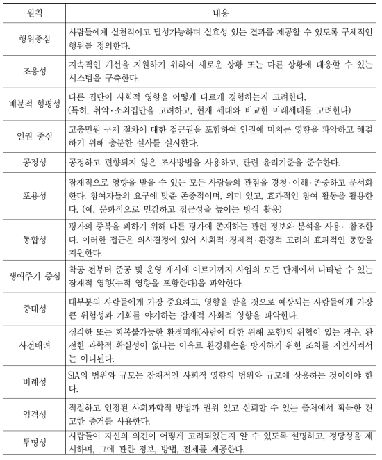 호주 NSW 주정부 SIA 지침안에서 제시한 SIA 원칙